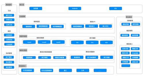 金融信息智能搜索 基于NLP與行業(yè)知識圖譜構(gòu)建數(shù)據(jù)處理管道的應(yīng)用