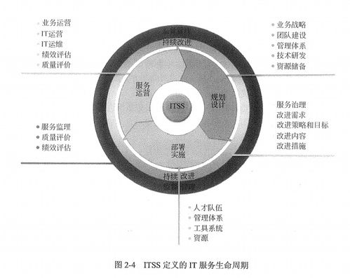 信息系統(tǒng)集成服務(wù) 構(gòu)建高效協(xié)同的數(shù)字生態(tài)系統(tǒng)